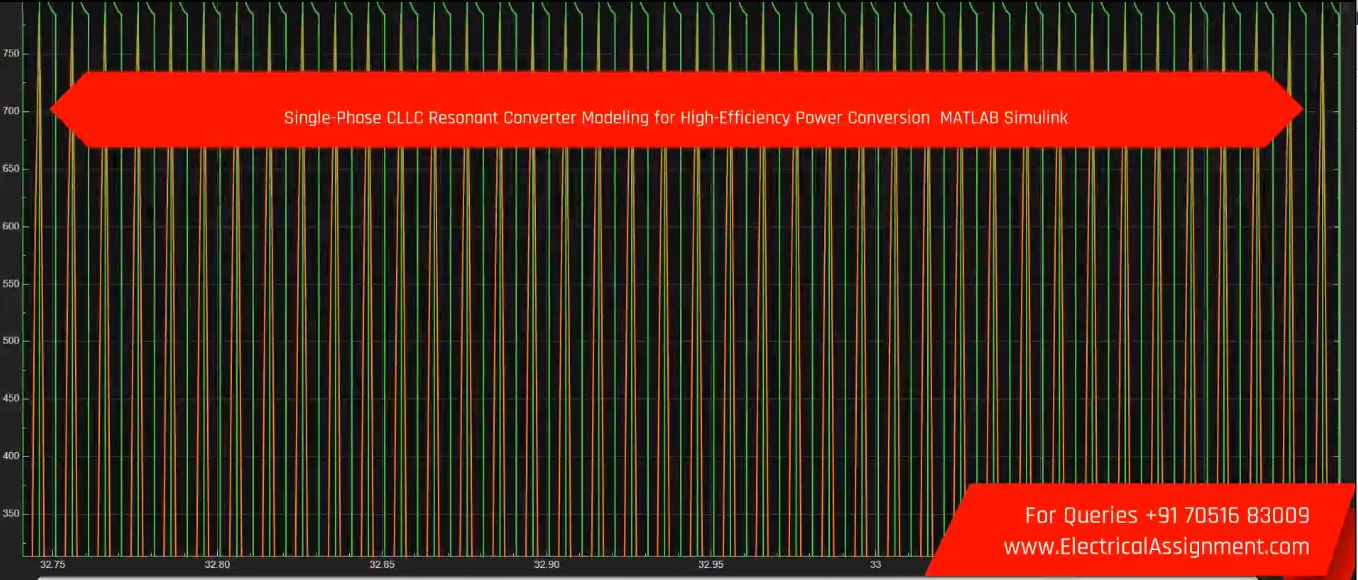 Single-Phase CLLC Resonant Converter Modeling for High-Efficiency Power Conversion MATLAB Simulink screenshot 2